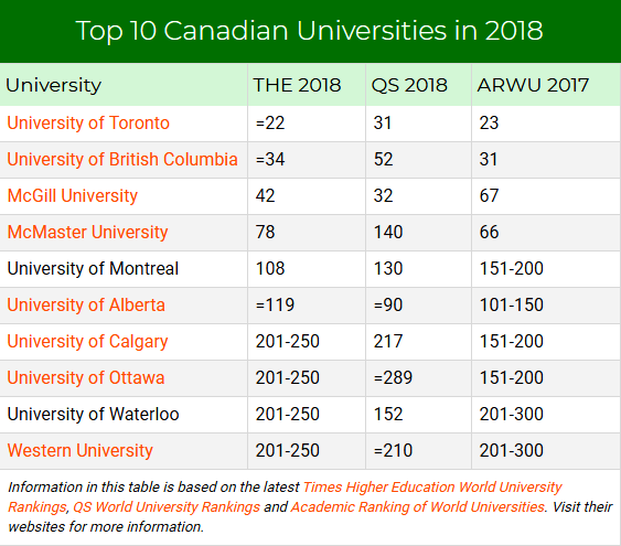 universities-that-accept-third-class-for-masters-in-canada