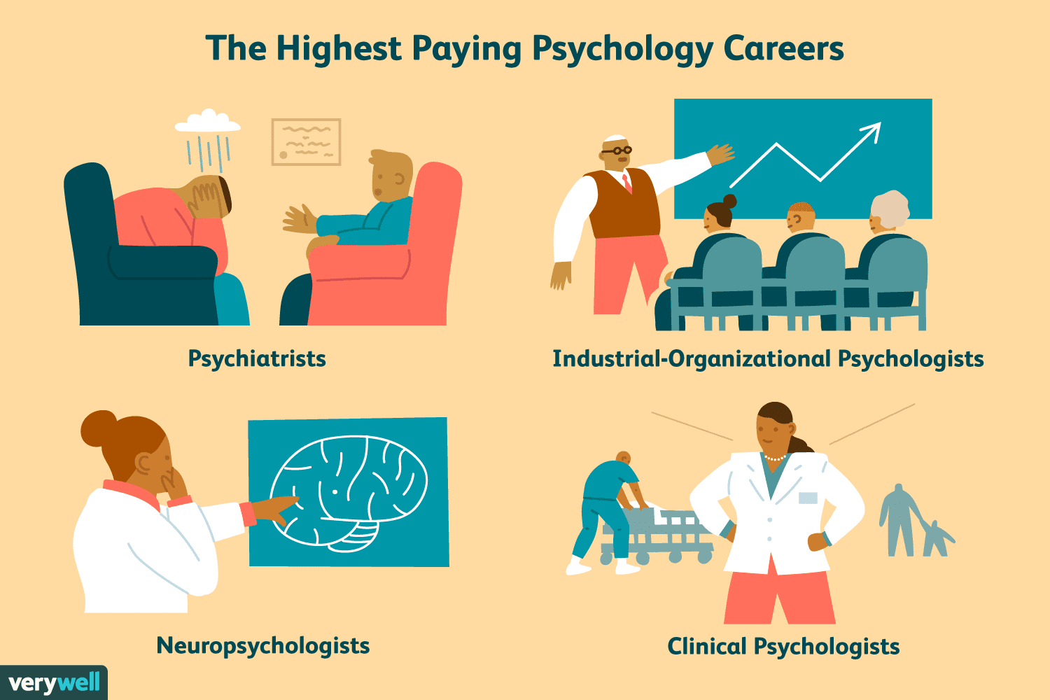 How Much Do Neuropsychologists Make In The UK 